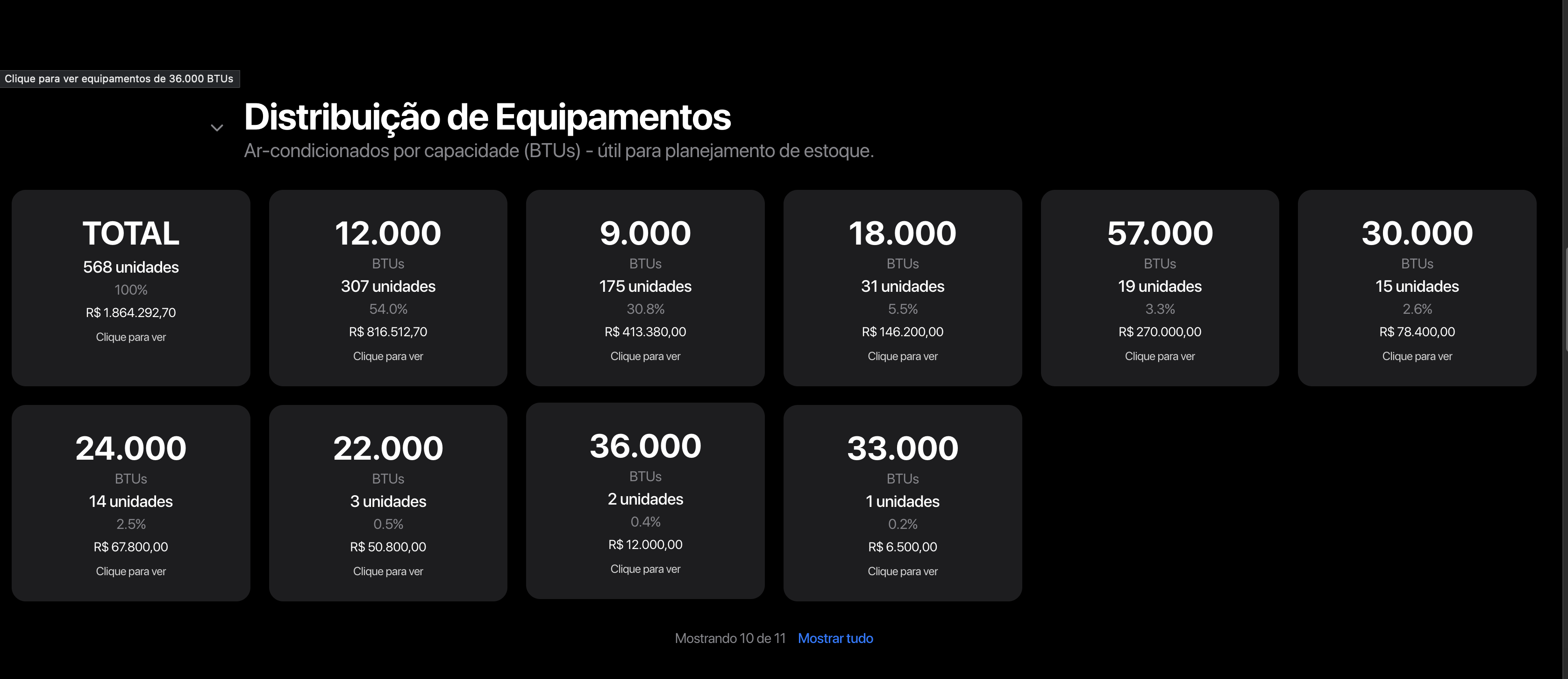 Distribuição por BTUs